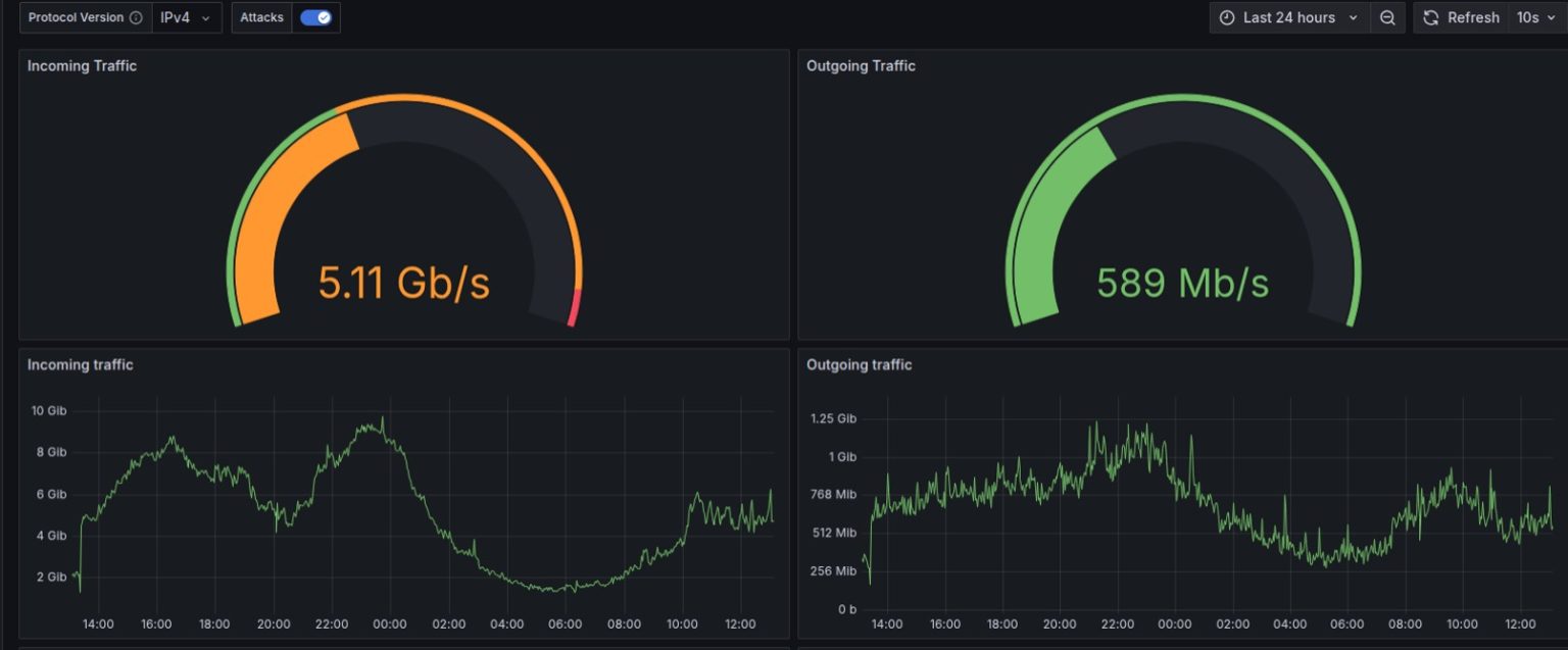 Alea Solutions launches Alea AntiDDoS - Alea Soluciones